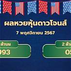 ดูผลดาวโจนส์วันนี้